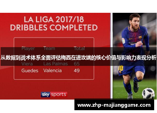 从数据到战术体系全面评估梅西在进攻端的核心价值与影响力表现分析 从数据到战术体系全面评估梅西在进攻端的核心价值与影响力表现分析