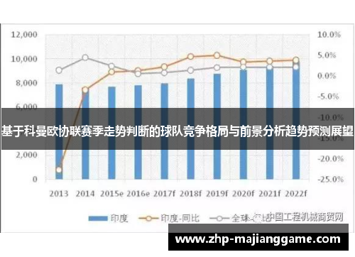 基于科曼欧协联赛季走势判断的球队竞争格局与前景分析趋势预测展望