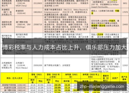 博彩税率与人力成本占比上升,俱乐部压力加大 博彩税率与人力成本占比上升,俱乐部压力加大